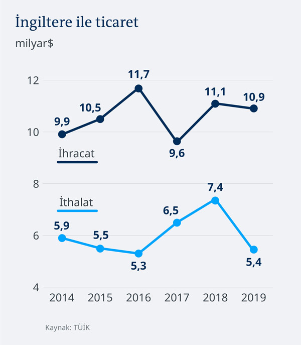 brexit-istatistik.jpg