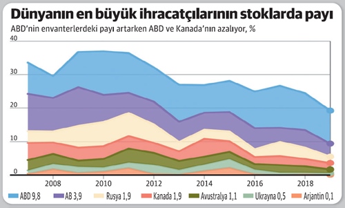 bugday-krizi-siyasetcaef1.jpg