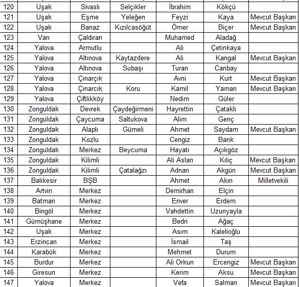 chp5-liste-siyasetcafe.jpeg