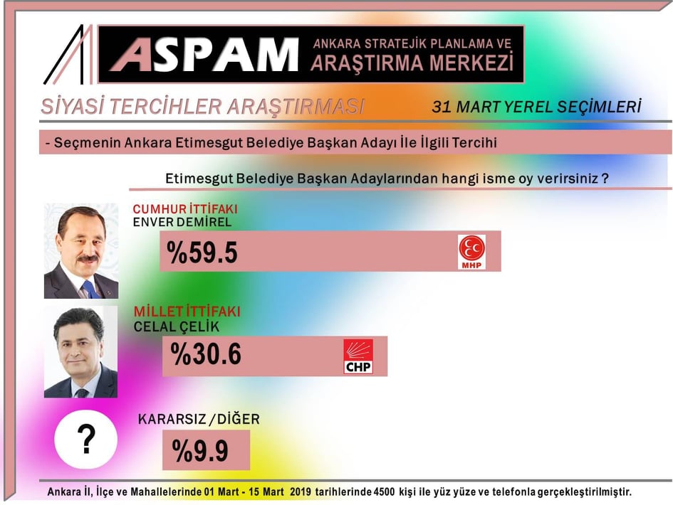 etimesgut-aspam.jpg
