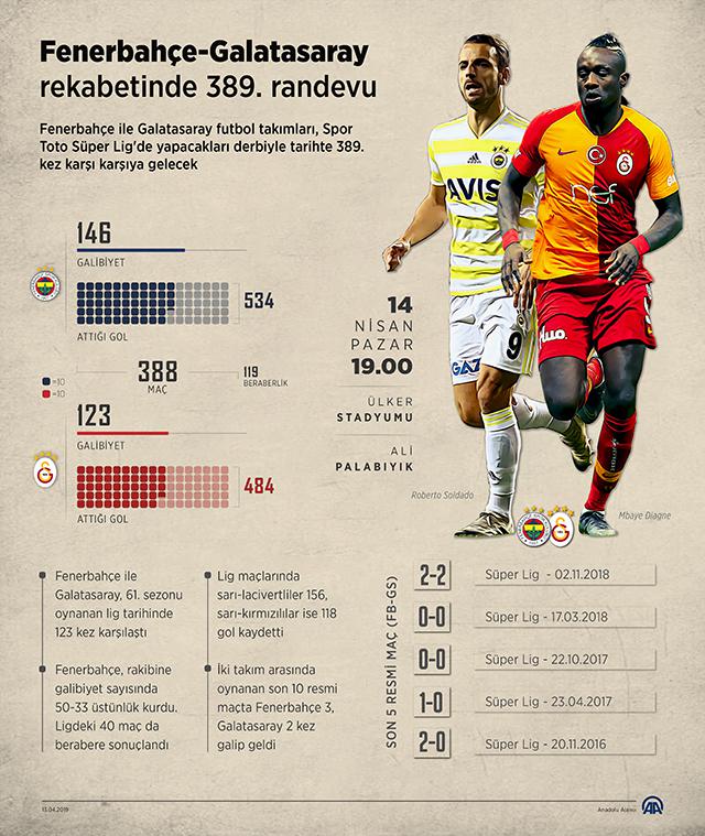 fenerbahce-galatasaray-skor-kac-kac.jpg