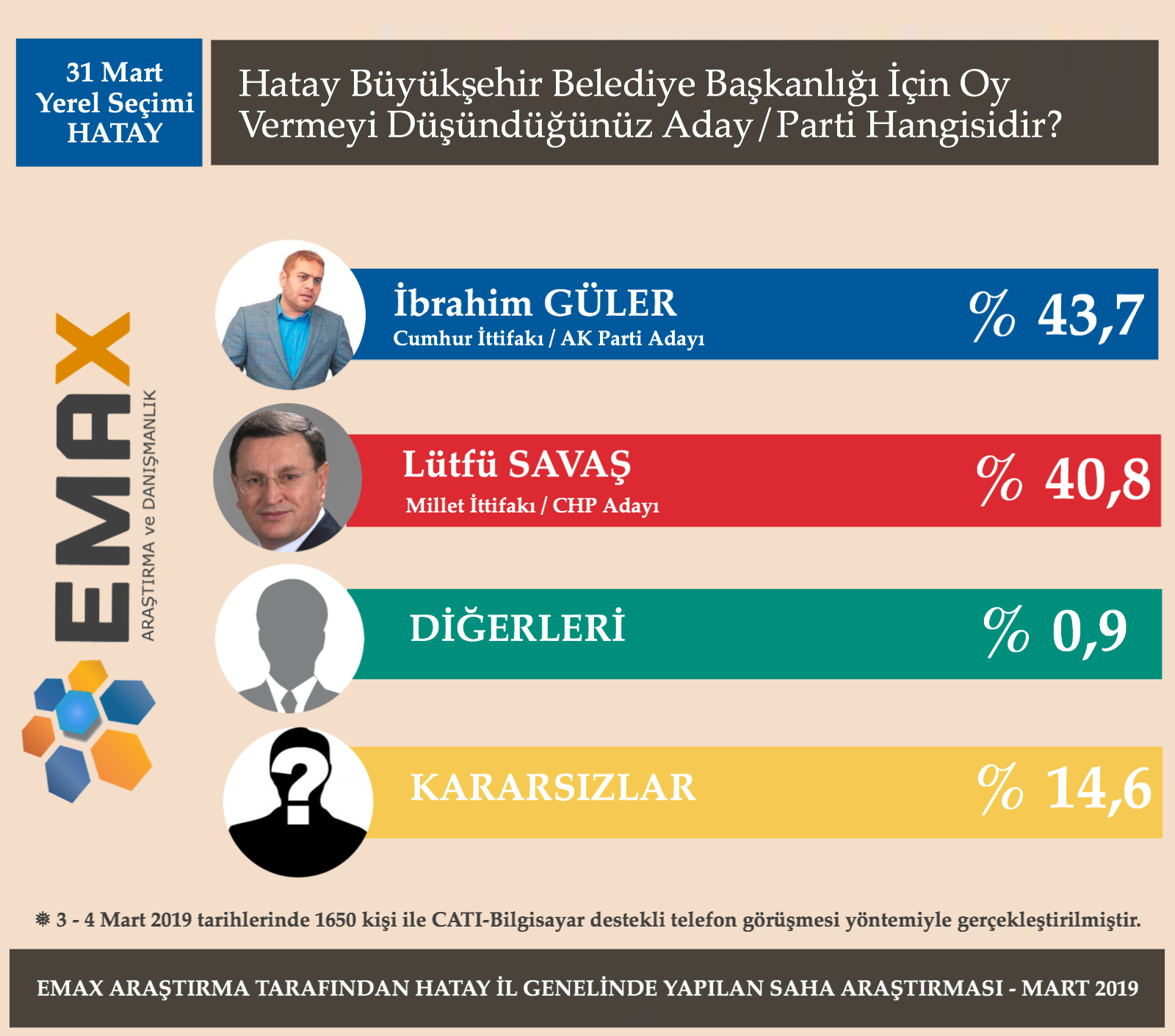 hatay-anket-sonuclari-siyasetcafe.PNG