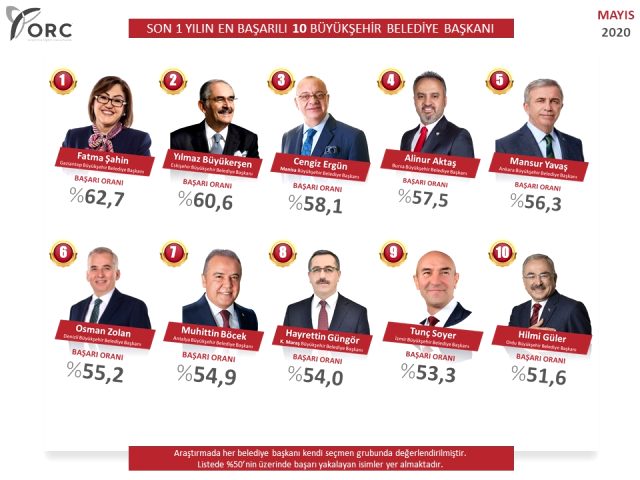 ibb-baskani-ekrem-imamoglu-en-basarili-belediye-siyasetcafe.jpg