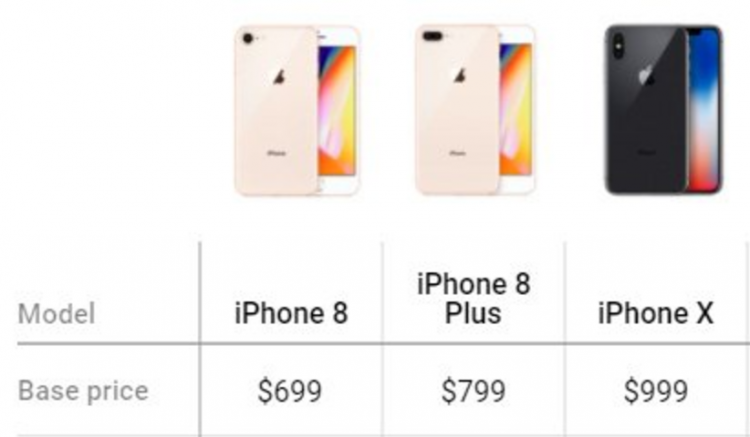 iphone-8’in-cilgin-fiyati-ne-kadar.png