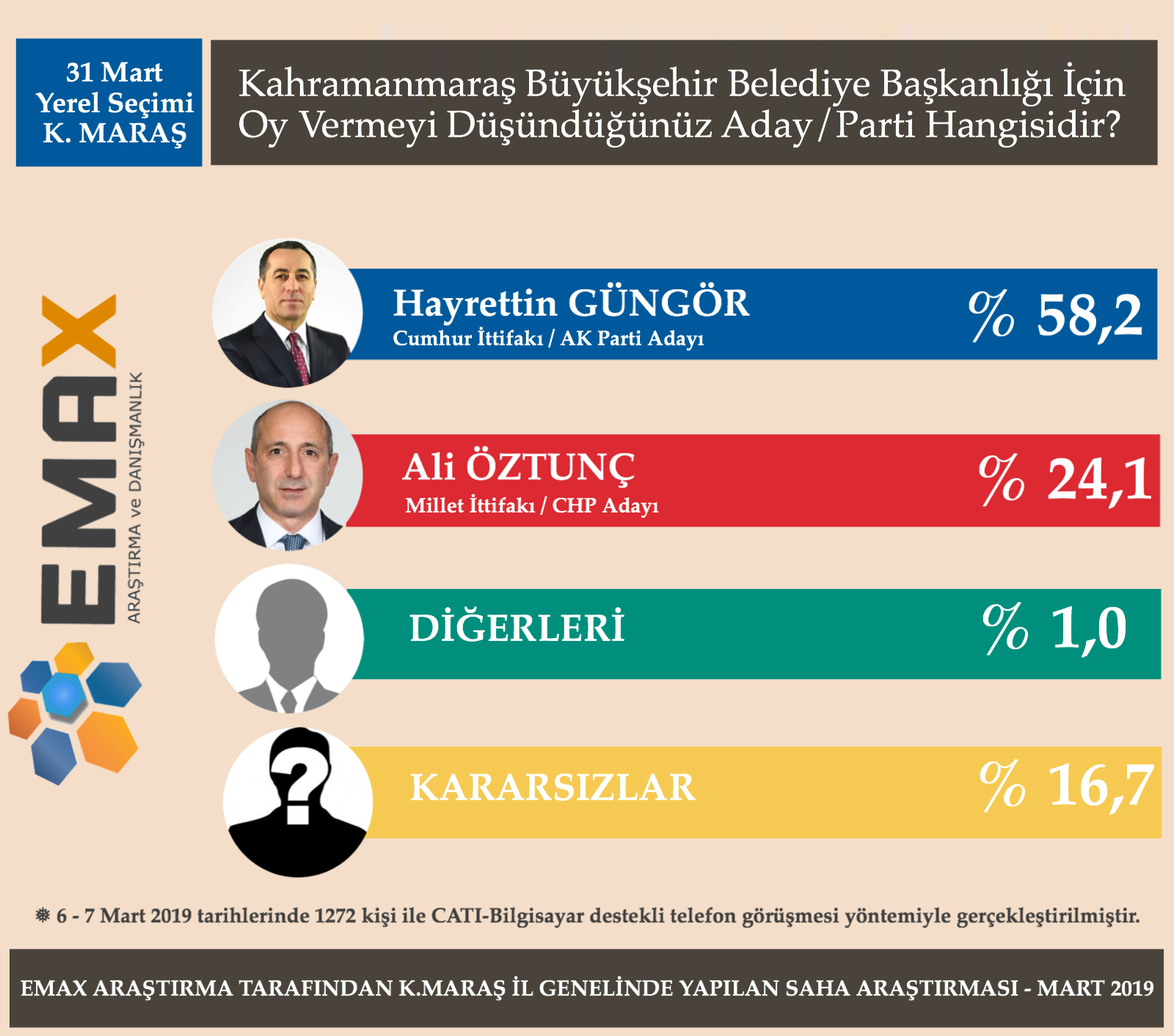 kahramanmaras-anket-sonuclari-siyasetcafe.PNG