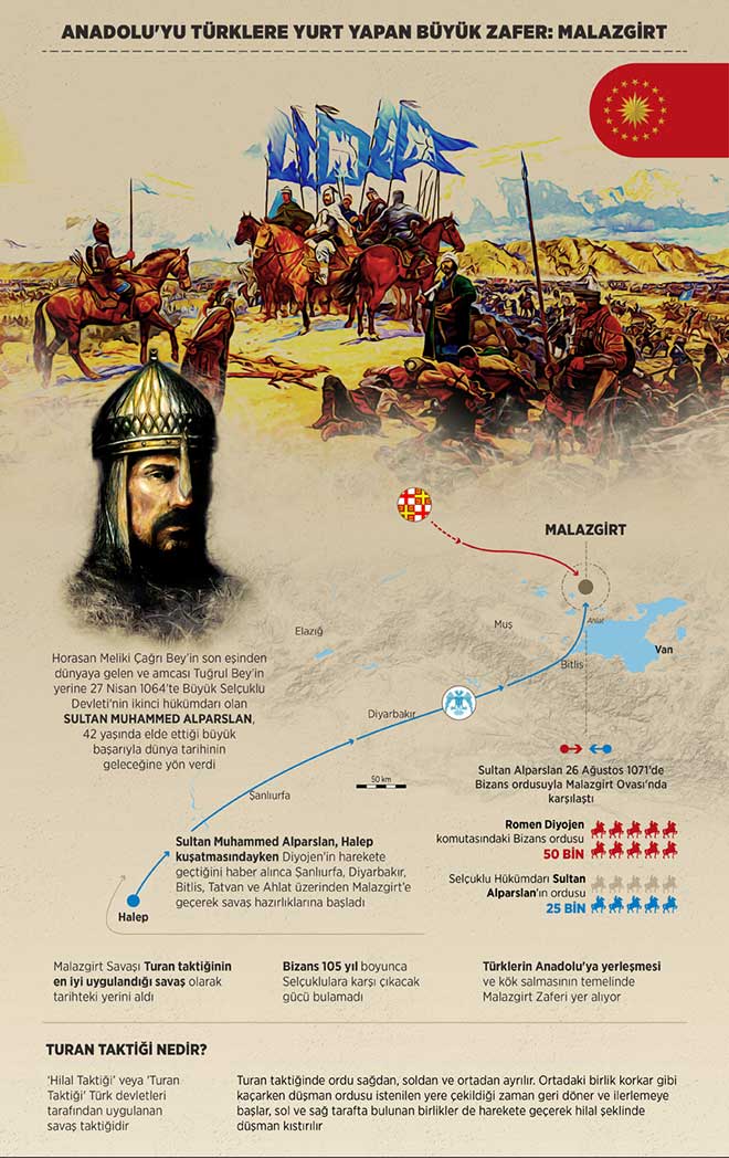malazgirt-zaferi-tarihi-hakkindaselcuk-siyasetcafe77.jpg