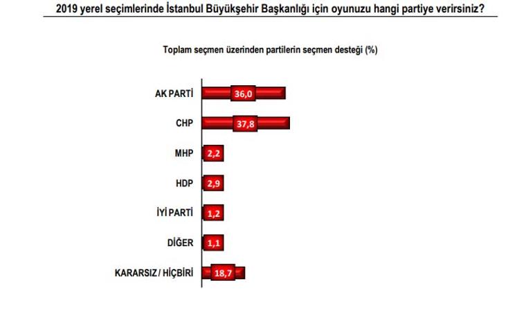 pollmark-1-anket-sonuclari-siyasetcafe.jpg