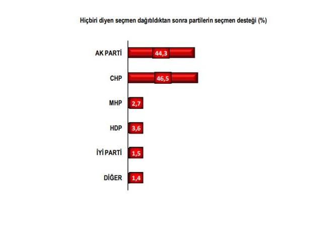 pollmark-3-anket-sonuclari-siyasetcafe.jpg