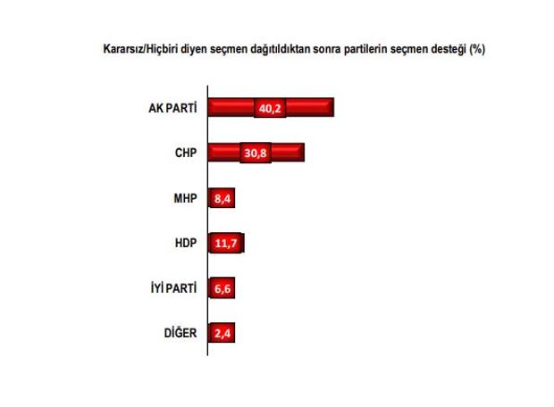 pollmark-4-anket-sonuclari-siyasetcafe.jpg