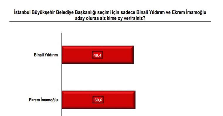 pollmark-binali-yildirim.jpg
