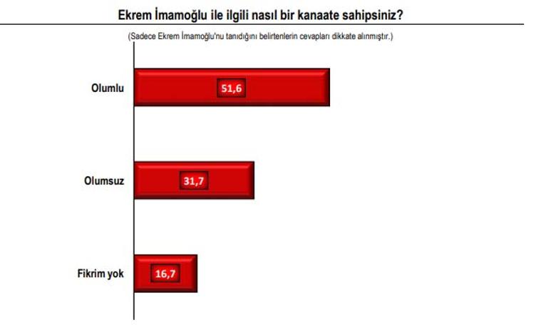 pollmark10-siyasetcafe.jpg