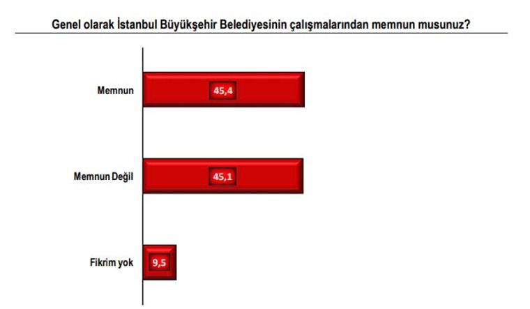 pollmark7-siyasetcafe.jpg