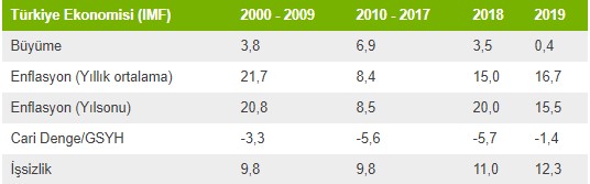 turkiye-ekonomi-verileri-siyasetcafe.jpg