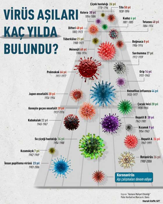 virus-asilari-kac-yilda-bulundu.jpg